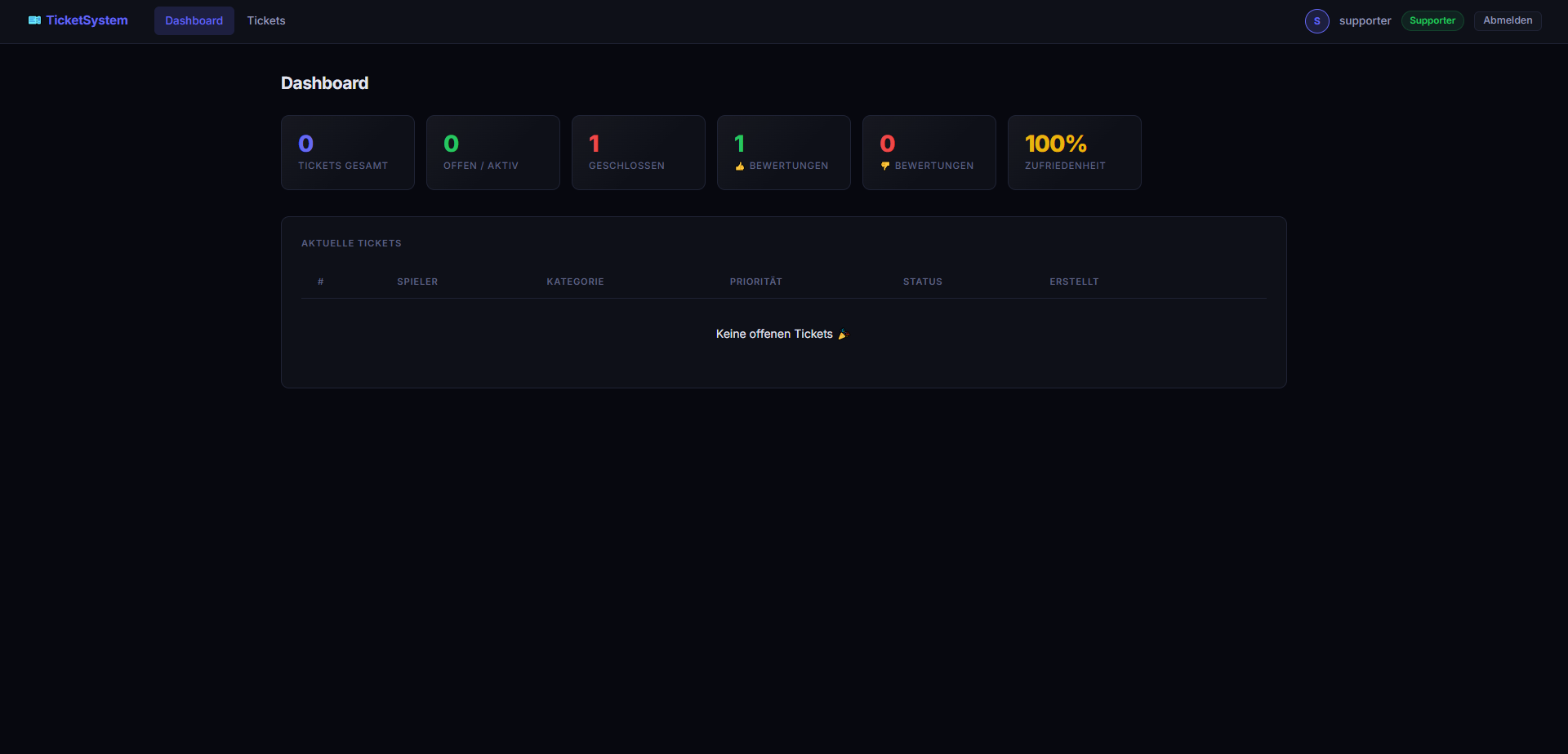 TicketSystem | SpigotMC - High Performance Minecraft Software